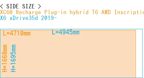 #XC60 Recharge Plug-in hybrid T6 AWD Inscription 2022- + X6 xDrive35d 2019-